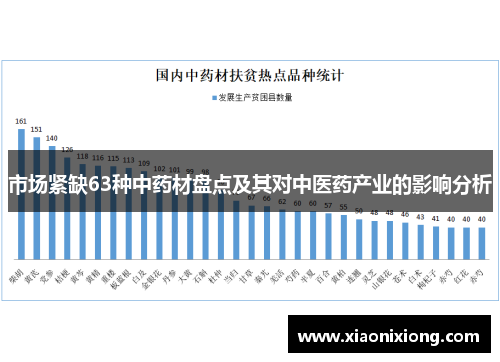 市场紧缺63种中药材盘点及其对中医药产业的影响分析